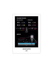 ZviZZer LESS CUT IS BETTER Plakat – budowa lakieru
